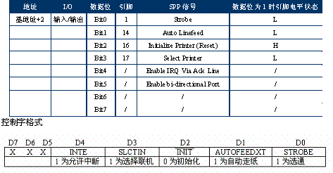 计算机的并行接口,计算机的并行接口大全