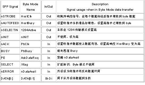 计算机的并行接口,计算机的并行接口大全