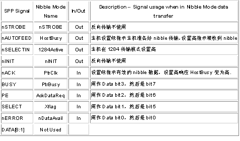 计算机的并行接口,计算机的并行接口大全