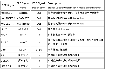 计算机的并行接口,计算机的并行接口大全