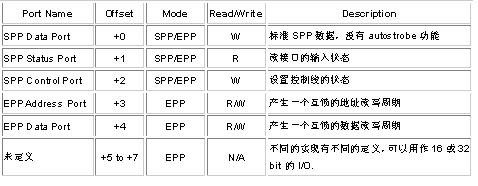 计算机的并行接口,计算机的并行接口大全