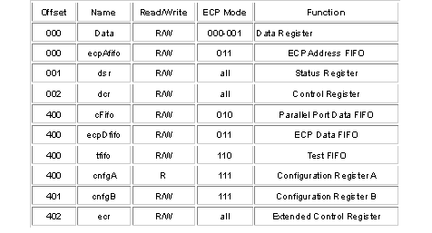 计算机的并行接口,计算机的并行接口大全