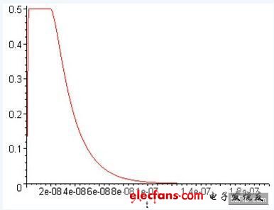 关于MOSFET驱动电阻的选择