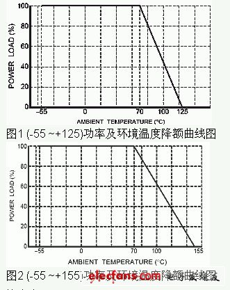 贴片电阻额定功率及工作电压封装尺寸