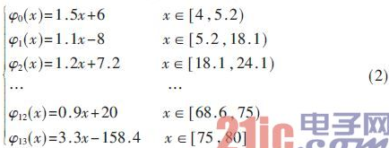 详解基于STM32的2μm高功率激光医疗仪控制器设计