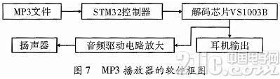 基于STM32的智能笔筒设计