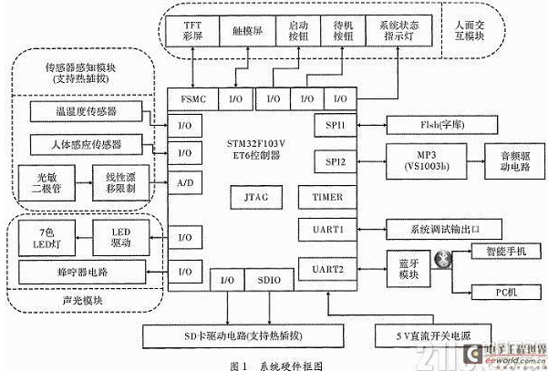 基于STM32的智能笔筒设计