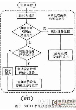 基于STM32的智能笔筒设计