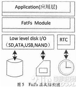 基于STM32的智能笔筒设计