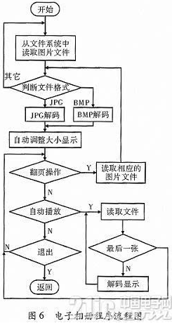 基于STM32的智能笔筒设计