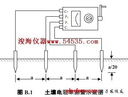 简要分析什么是土壤电阻率