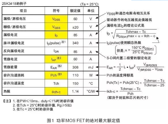 中文图解功率MOS管的每一个参数!