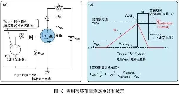 中文图解功率MOS管的每一个参数!