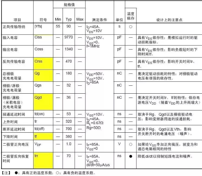 中文图解功率MOS管的每一个参数!