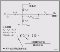 什么是电阻屏(电阻式触摸屏)