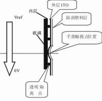 什么是电阻屏(电阻式触摸屏)