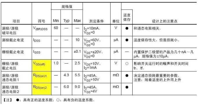 中文图解功率MOS管的每一个参数!