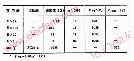 逆导晶闸管（RCT）特性分析