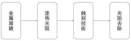 IC 芯片设计、制造到封装全流程