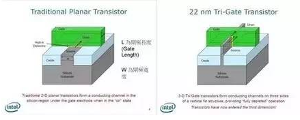 IC 芯片设计、制造到封装全流程