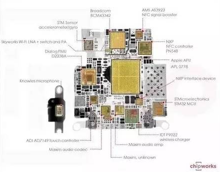 IC 芯片设计、制造到封装全流程