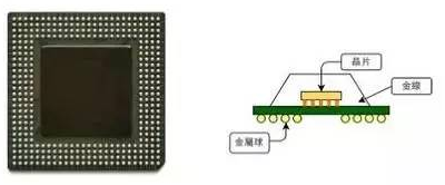 IC 芯片设计、制造到封装全流程