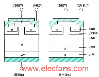 IGBT元件的构造与特征