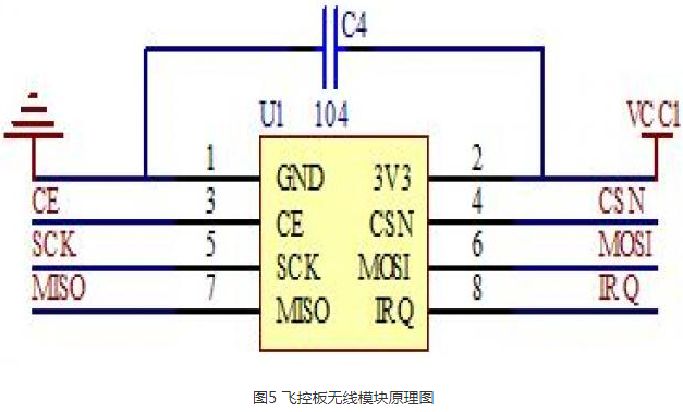 基于STM32设计的四轴飞行器飞控系统