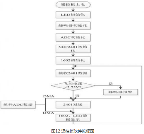 基于STM32设计的四轴飞行器飞控系统