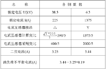 变压器差动保护的不平衡电流产生原因和防范