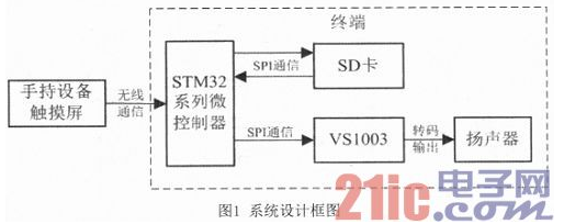 一种触摸式无线解说器的系统设计与技术实现