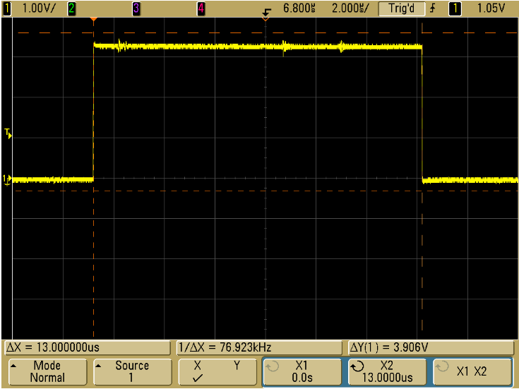 STM32L476 FPU 执行效率之比较浅析