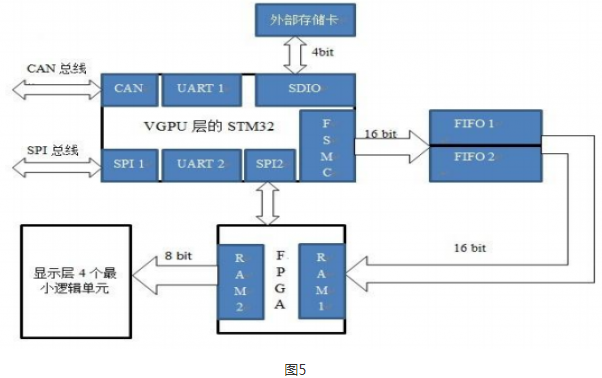 基于stm32f4的三维旋转显示平台