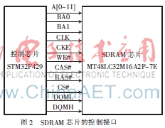 基于STM32F429的音频信号发生器