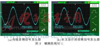 基于STM32F429的音频信号发生器