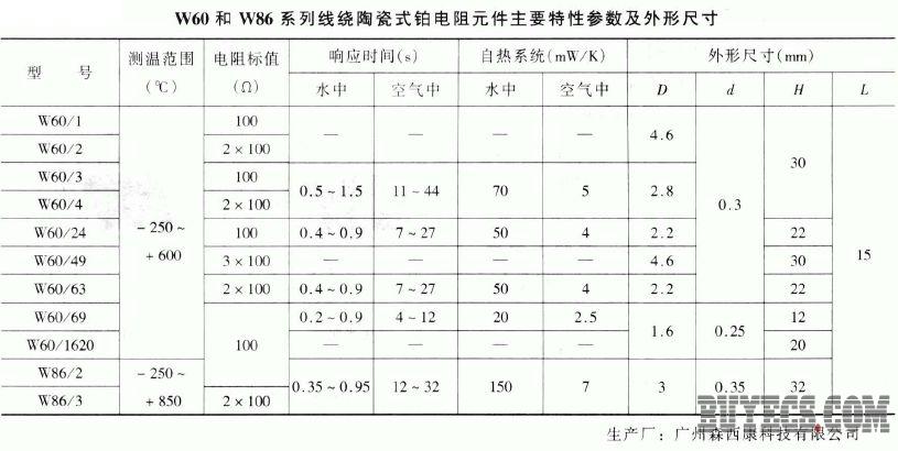 线绕陶瓷式铂电阻元件