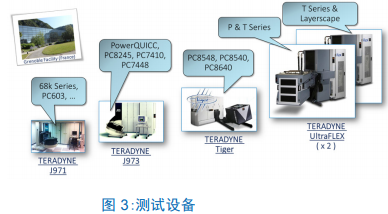 Teledyne e2v微处理器高可靠性的差异