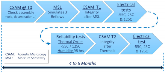 Teledyne e2v微处理器高可靠性的差异