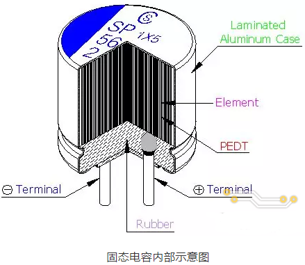 固态电容的三大优势分析 如何区分固态电容和电解电容