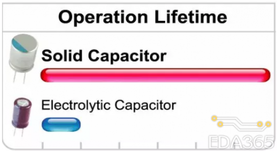 固态电容的三大优势分析 如何区分固态电容和电解电容