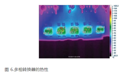 具有可编程环路补偿功能高密度电源解决方案