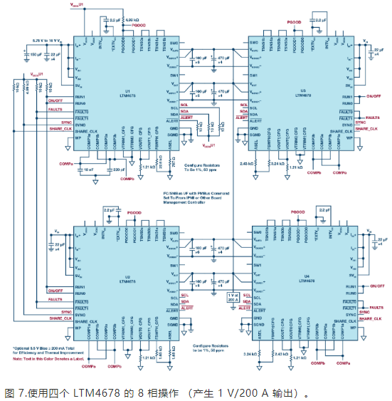 具有可编程环路补偿功能高密度电源解决方案