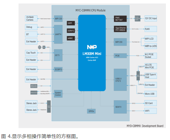 具有可编程环路补偿功能高密度电源解决方案