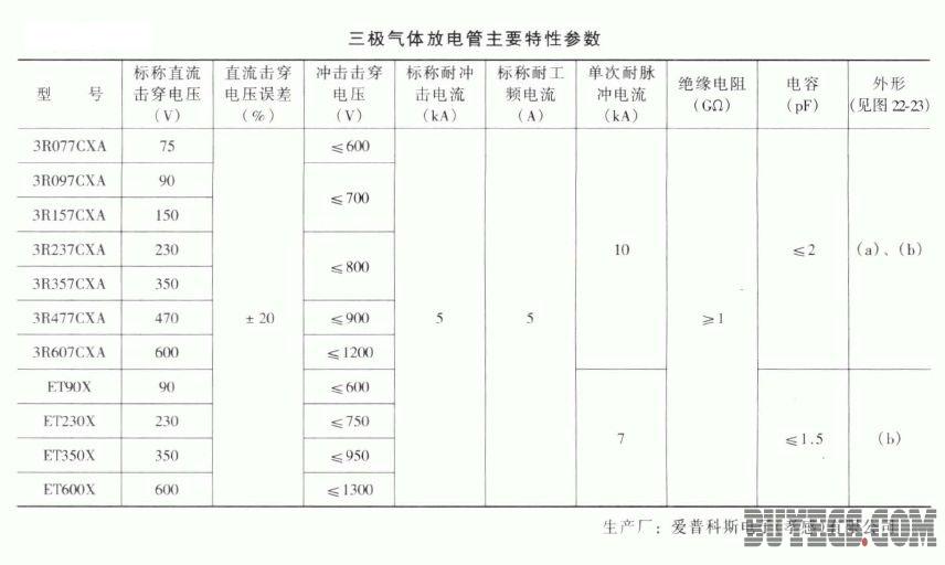 简要分析三极气体放电管