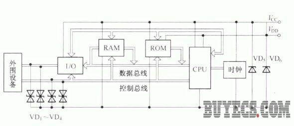 瞬态电压抑制二极管组成的计算机保护电路