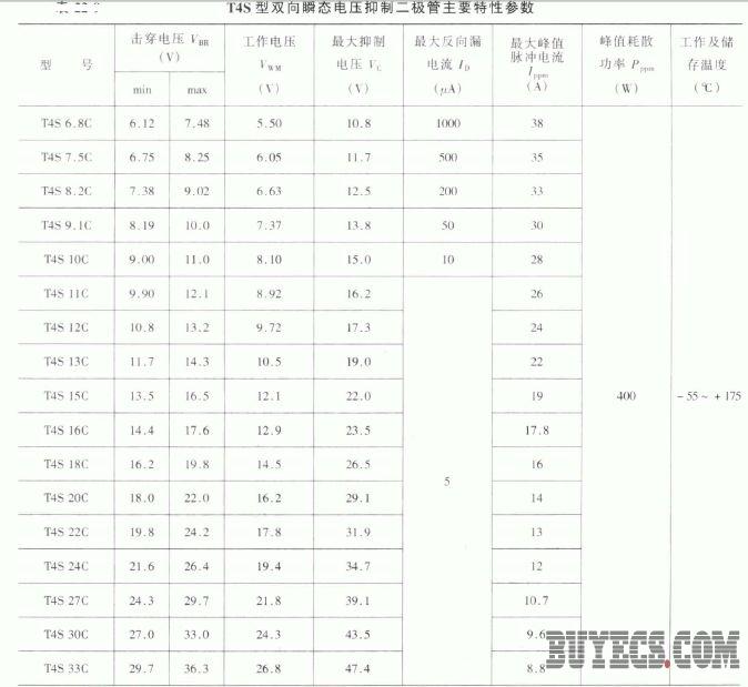 T4S 型双向瞬态电压抑制二极管