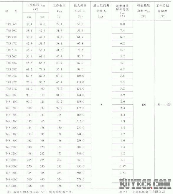 T4S 型双向瞬态电压抑制二极管