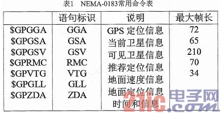 基于STM32的车辆遇险远程报警系统设计