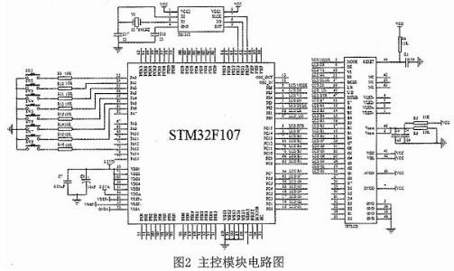 基于STM32的车辆遇险远程报警系统设计