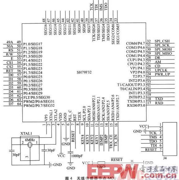 基于STM32的无线传感器网络系统设计